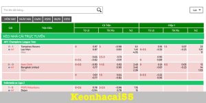 Đánh Giá Chi Tiết Về Keonhacai55 Nổi Tiếng Nhất Hiện Nay